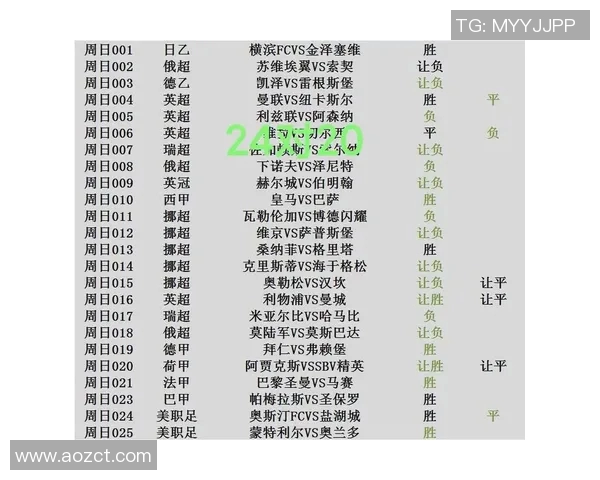 桑普多利亚对阵罗马比赛结果分析及比分预测展望 桑普多利亚对阵罗马比赛结果分析及比分预测展望