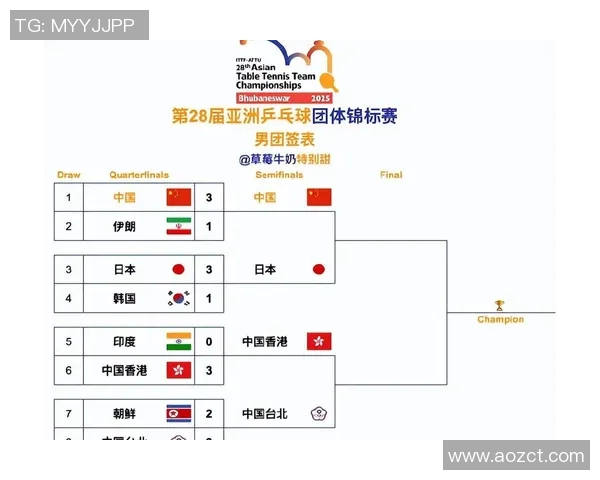 乒乓球状态排名：上海乒乓球队创新高