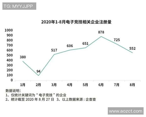 EDG战术创新高引领王者荣耀战术排名新潮流 EDG战术创新高引领王者荣耀战术排名新潮流