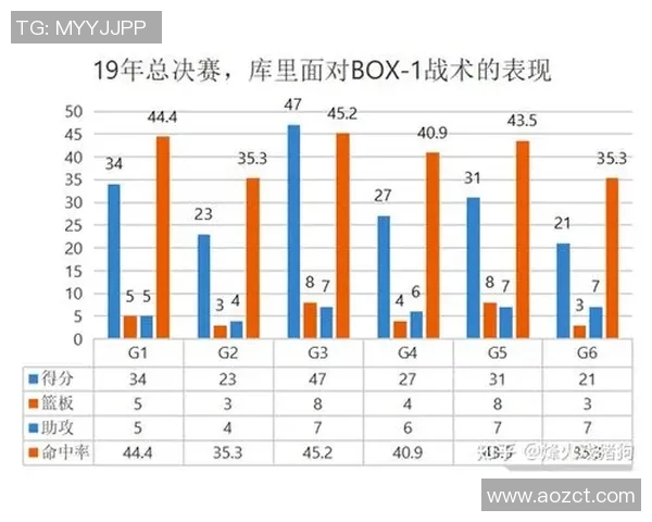 广州篮球队防守策略深度分析与战术解读MBA