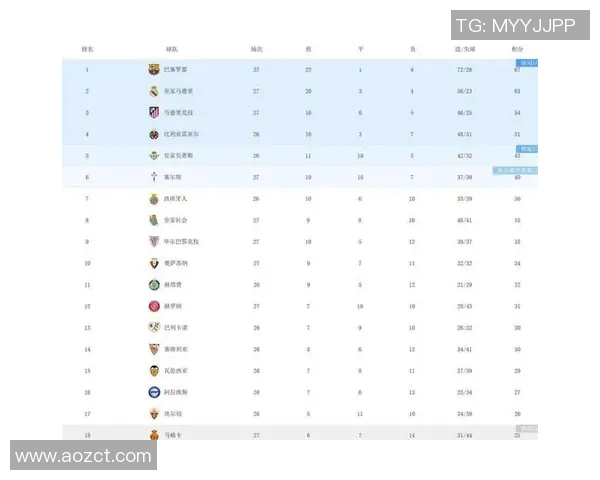 巴萨主场迎战维戈塞尔塔力争三分巩固联赛排名