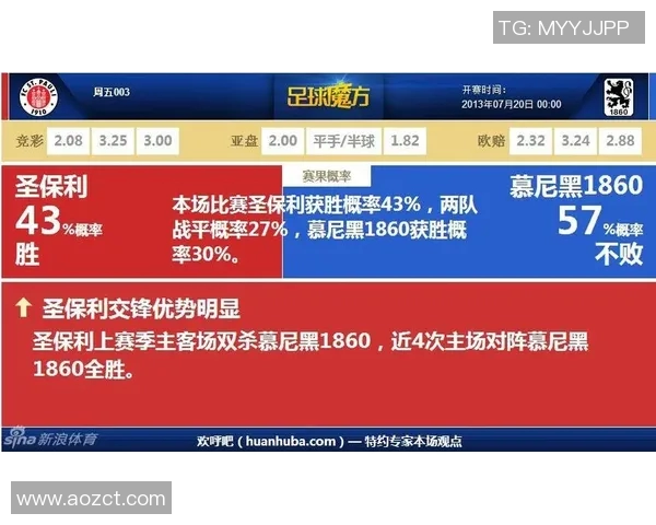 科隆与圣保利对决前瞻分析及比赛结果预测
